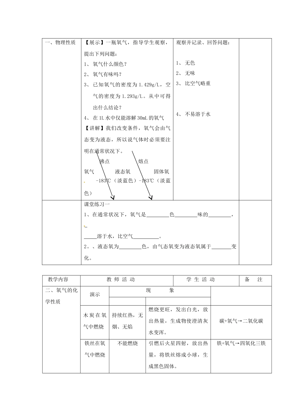 九年级化学上册 2.1 性质活泼的氧气教案 沪教版_第2页
