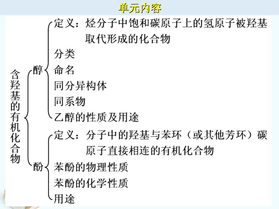 浙江省临海市白云高级中学2012年高三化学-专题4-烃的衍生物第二单元(第三课时)-酚的性质和应用课件_第2页