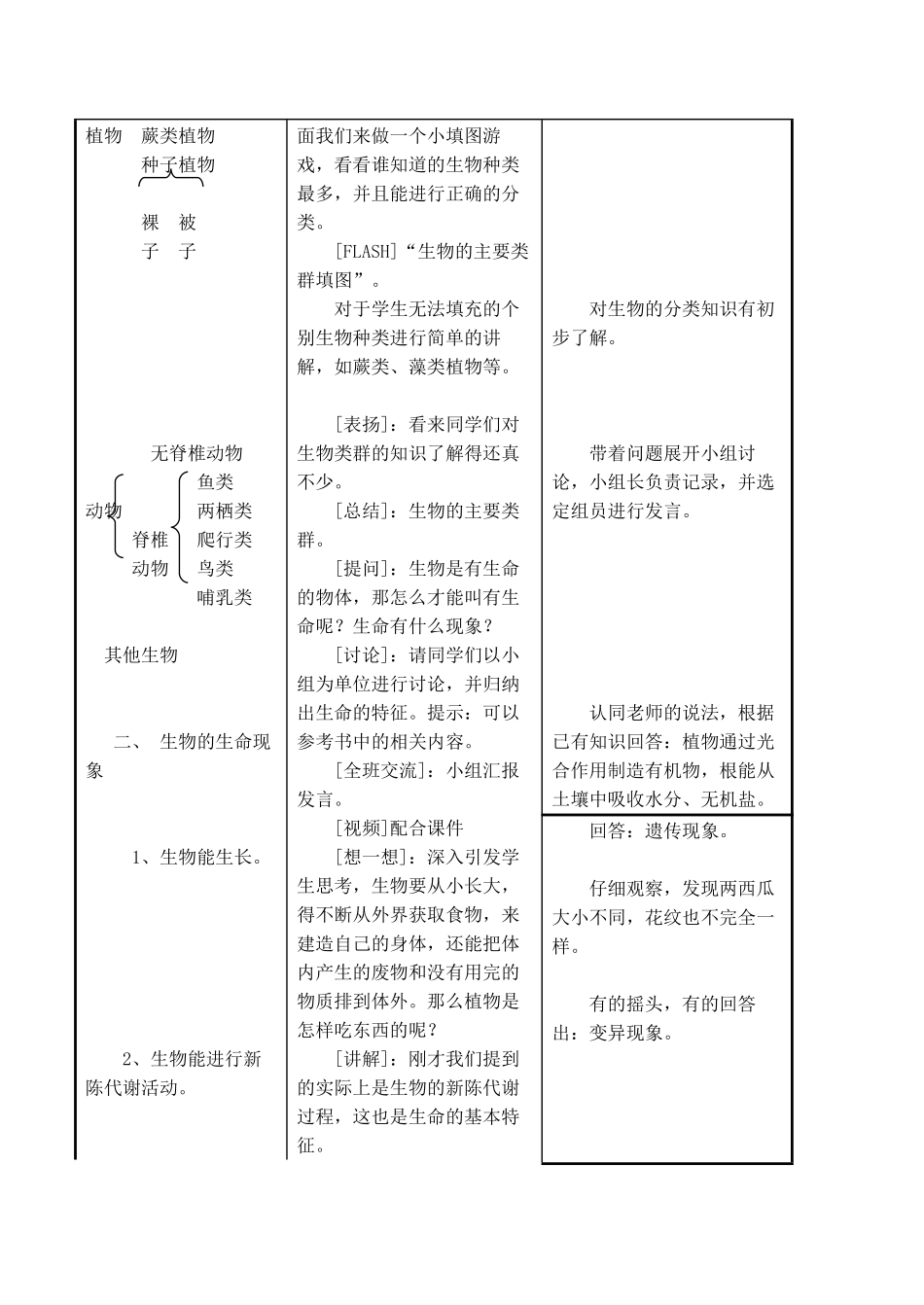 七年级生物上 第1章 探索生命的奥秘 第一节  我们周围的生物教案苏教版_第2页