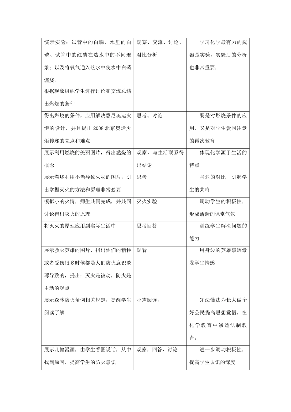 九年级化学上册 《燃烧与灭火》教学设计 人教新课标版_第3页
