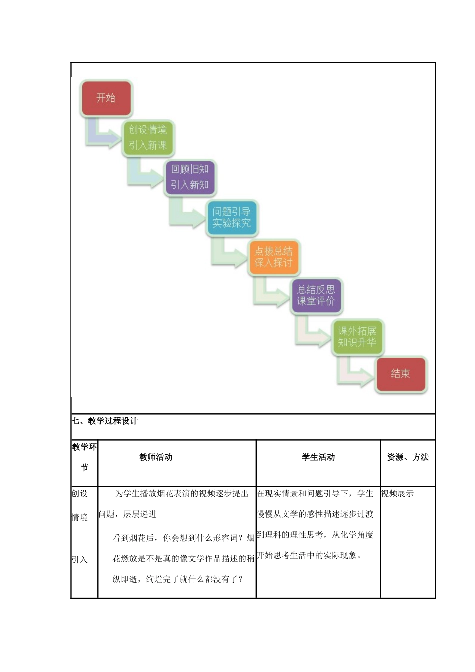 九年级化学上册 第五单元 定量研究化学反应 第一节 化学反应中的质量守恒教案 （新版）鲁教版-（新版）鲁教版初中九年级上册化学教案_第3页