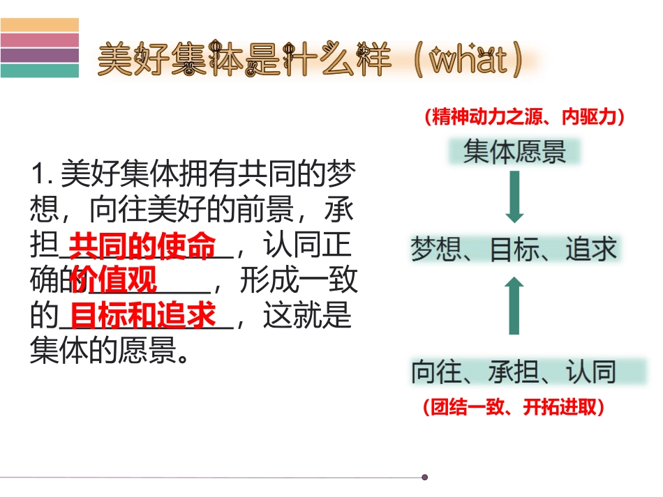 第1课时-----憧憬美好集体_第3页