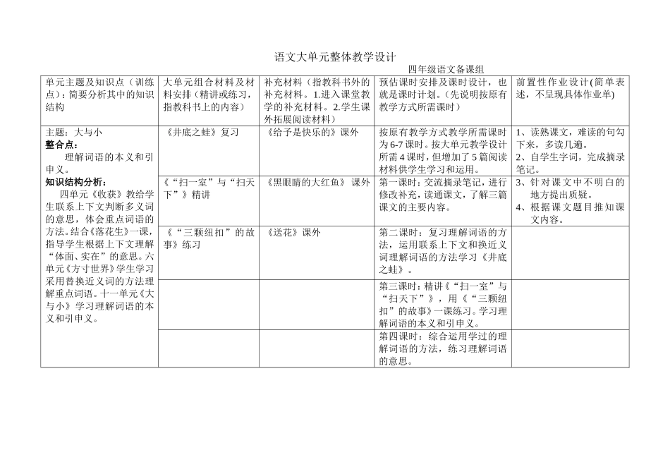 四上语文大与小单元知识结构_第1页