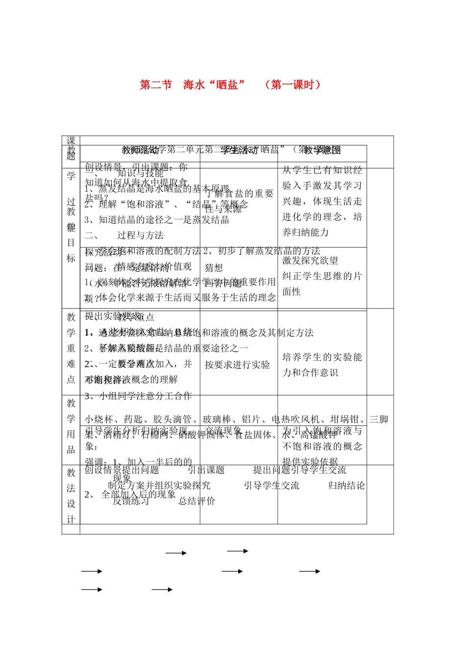 九年级化学 第二节 海水“晒盐” （第一课时） 鲁教版_第1页