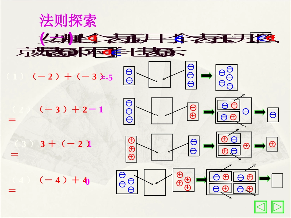 初中一年级数学上册第二章-有理数及其运算2.4-有理数的加法第一课时课件_第2页