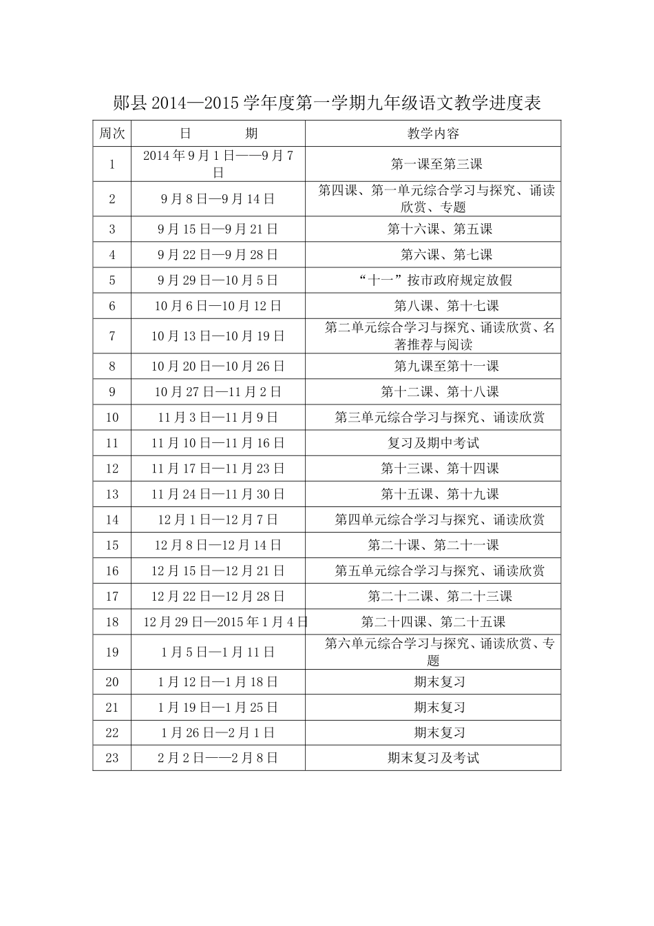 2014-2015九年级语文教学进度_第1页