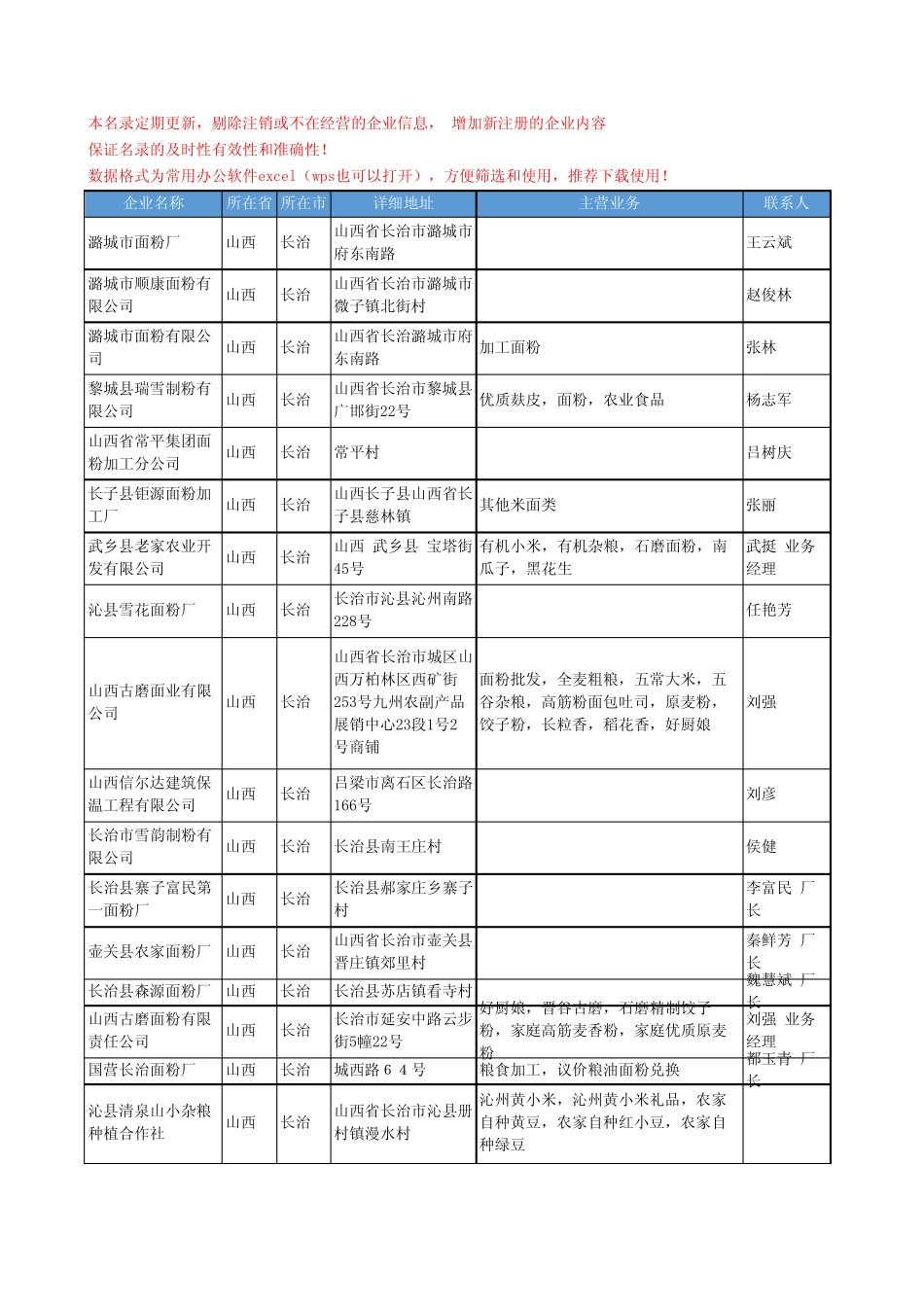 2020新版山西省长治面粉工商企业公司名录名单黄页联系方式大全40家_第1页