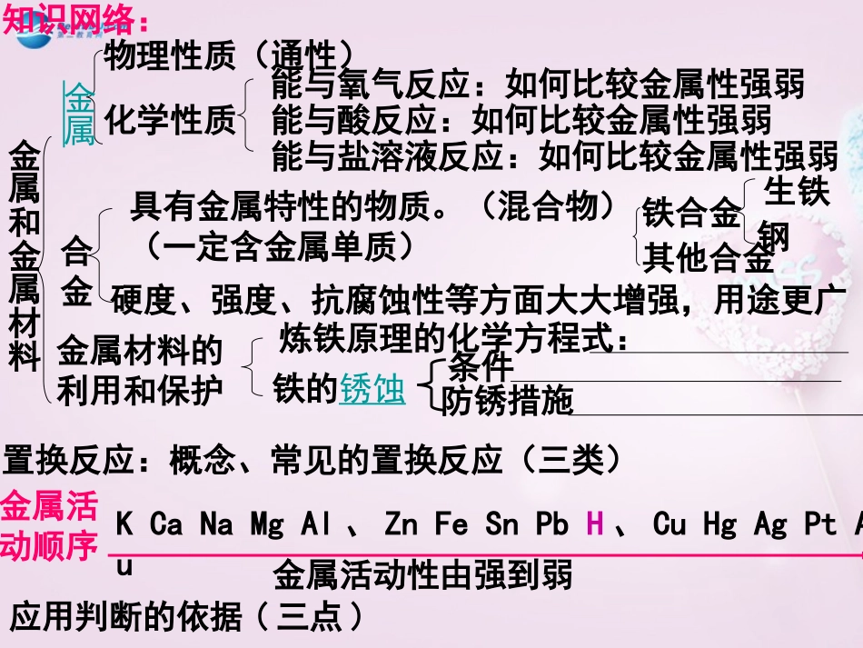 江西省泰和县第三中学九年级化学下册《第八单元 金属和金属材料》课件 （新版）新人教版_第2页