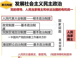 我国的国家权力机关-(2)