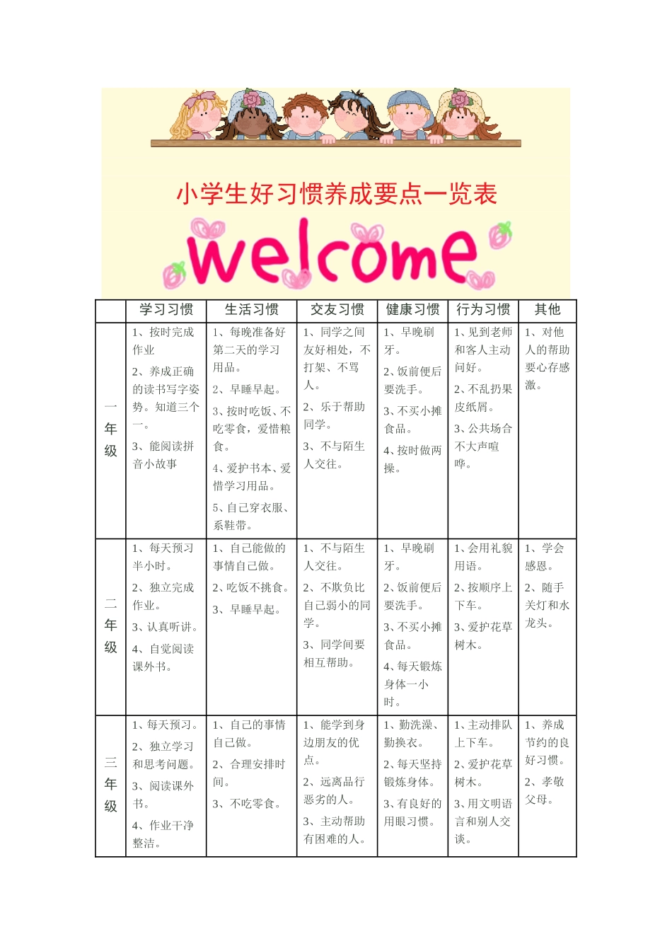 小学生好习惯养成要点一览表_第1页
