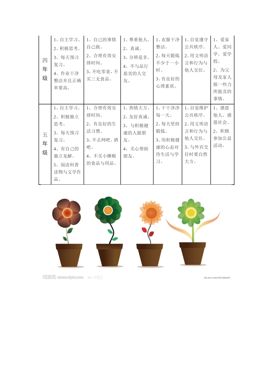 小学生好习惯养成要点一览表_第2页