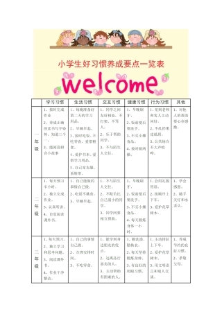 小学生好习惯养成要点一览表
