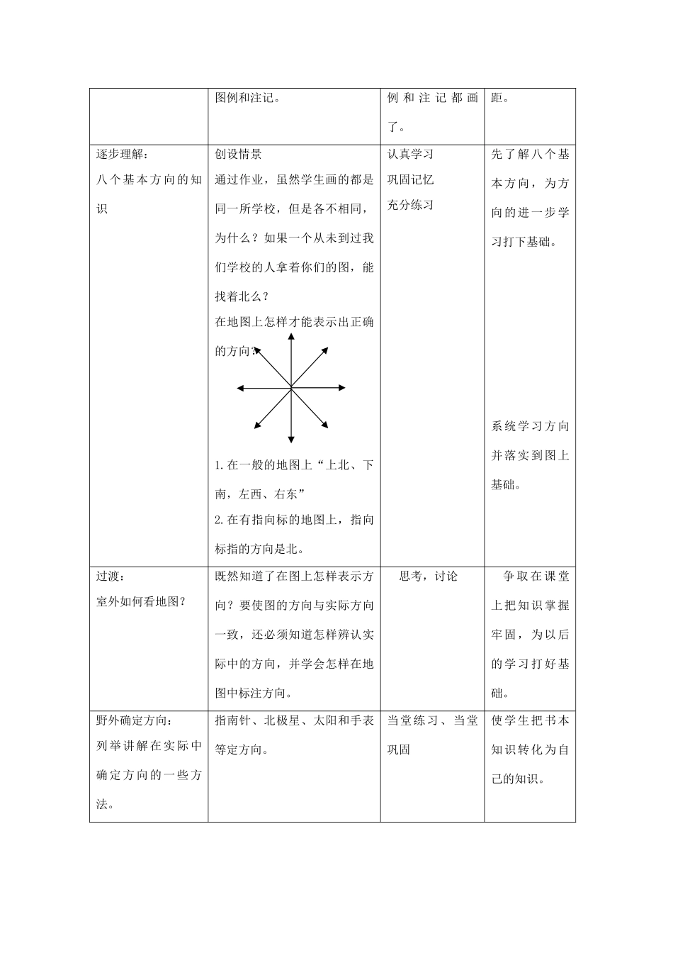 七年级地理上册 1.2 我们怎样学地理教学设计 （新版）湘教版-（新版）湘教版初中七年级上册地理教案_第2页