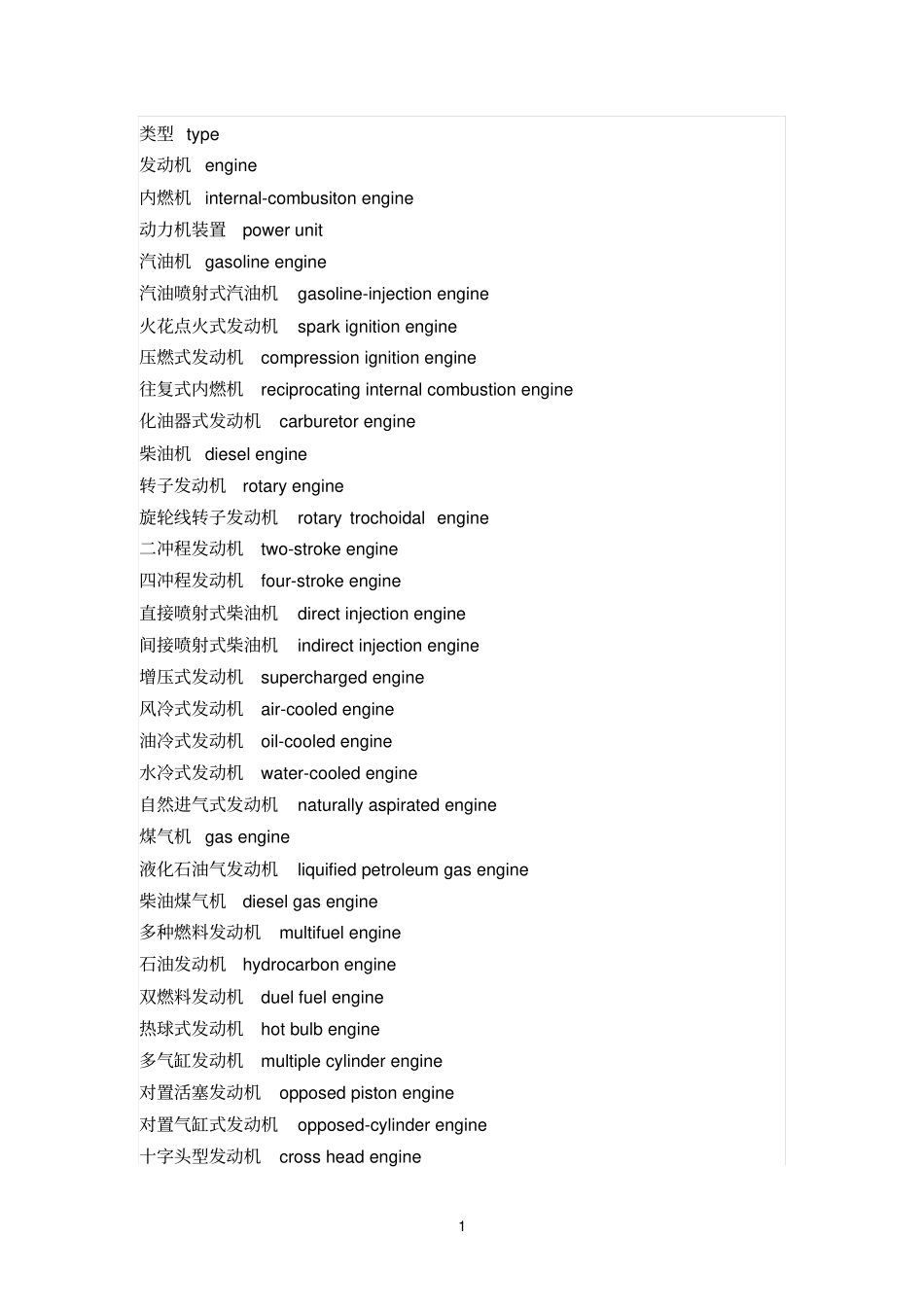 发动机专业英语-无中文_第1页