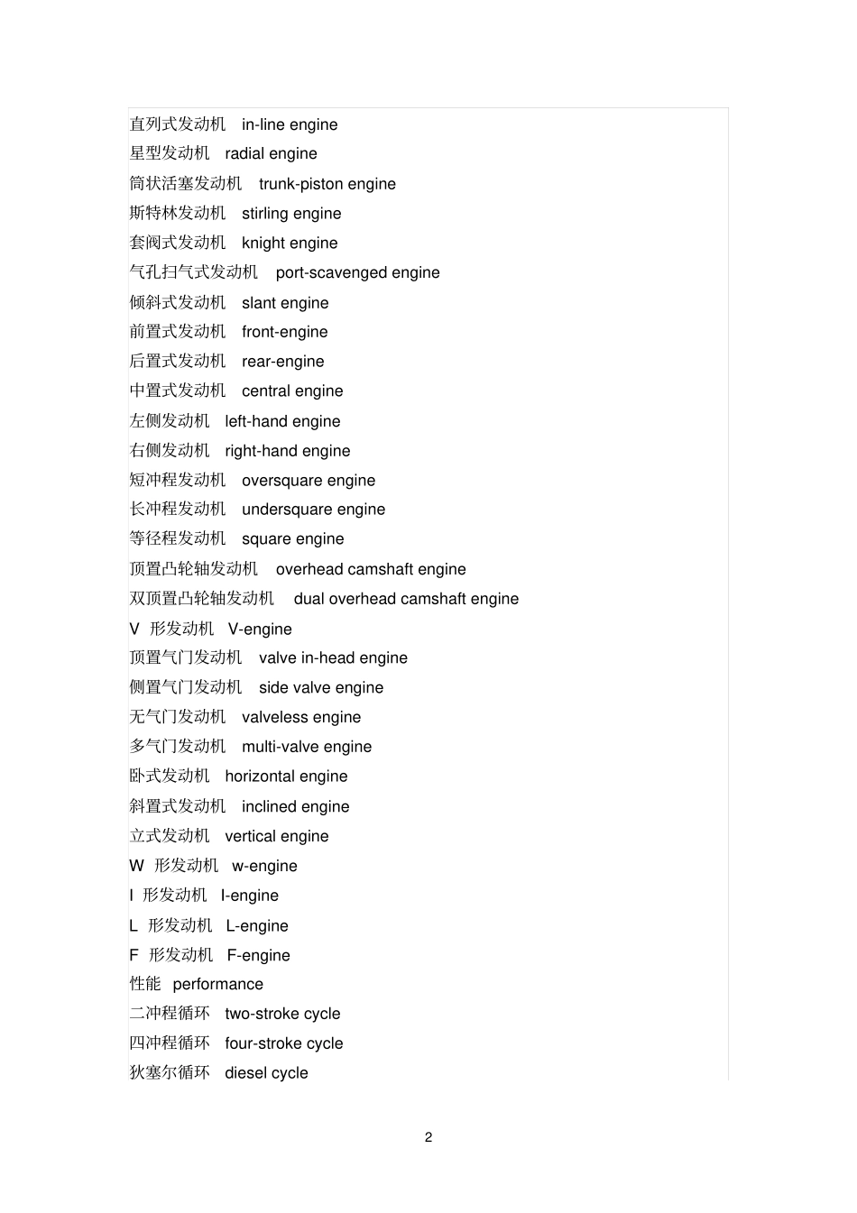 发动机专业英语-无中文_第2页