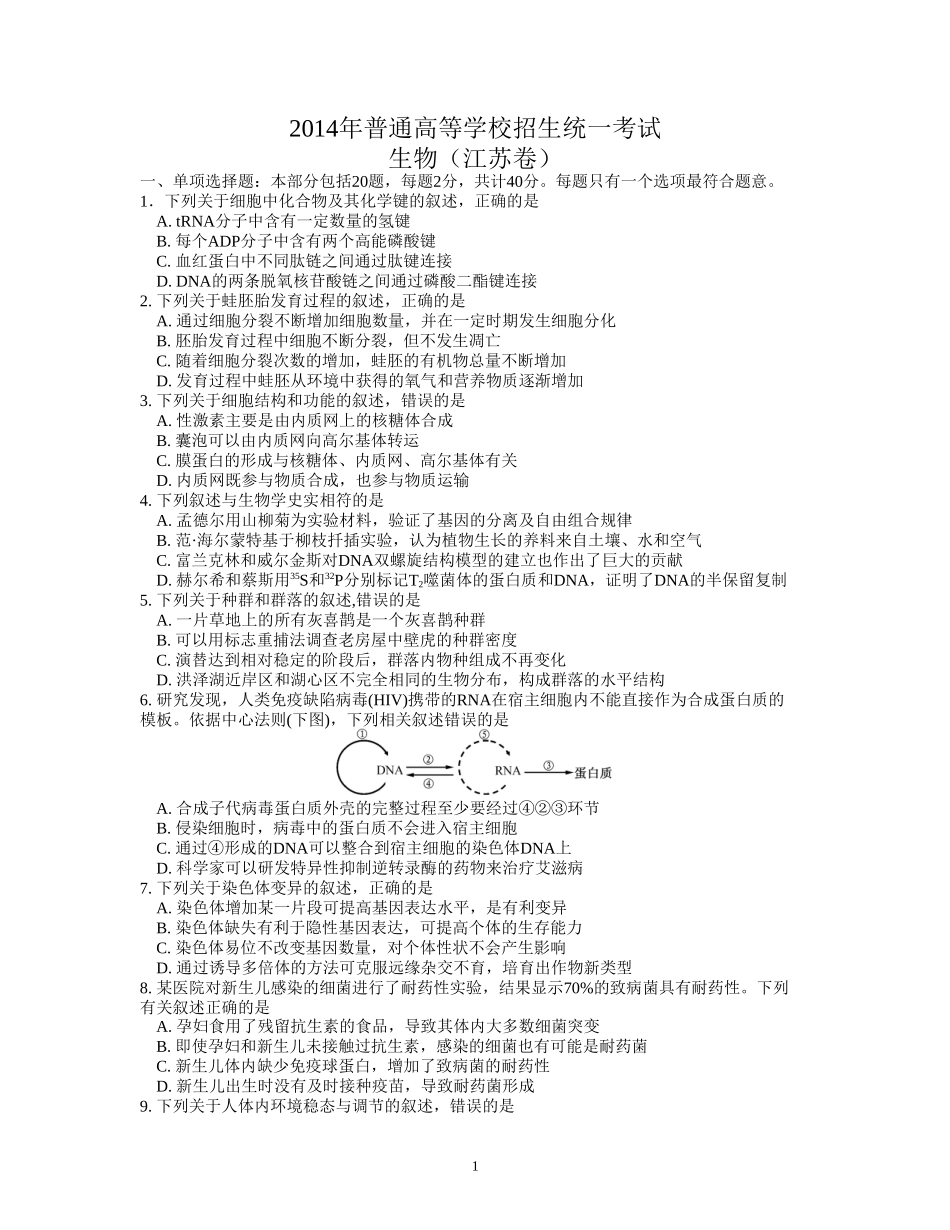 2014年高考(江苏卷)_第1页