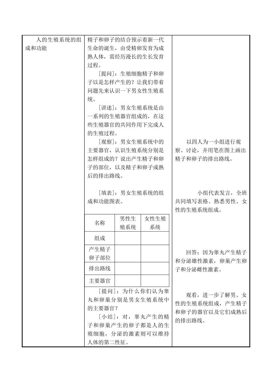 七年级生物上 第8章 人的生殖和发育 第一节  精卵结合孕育新的生命（第1课时）教案苏教版_第2页