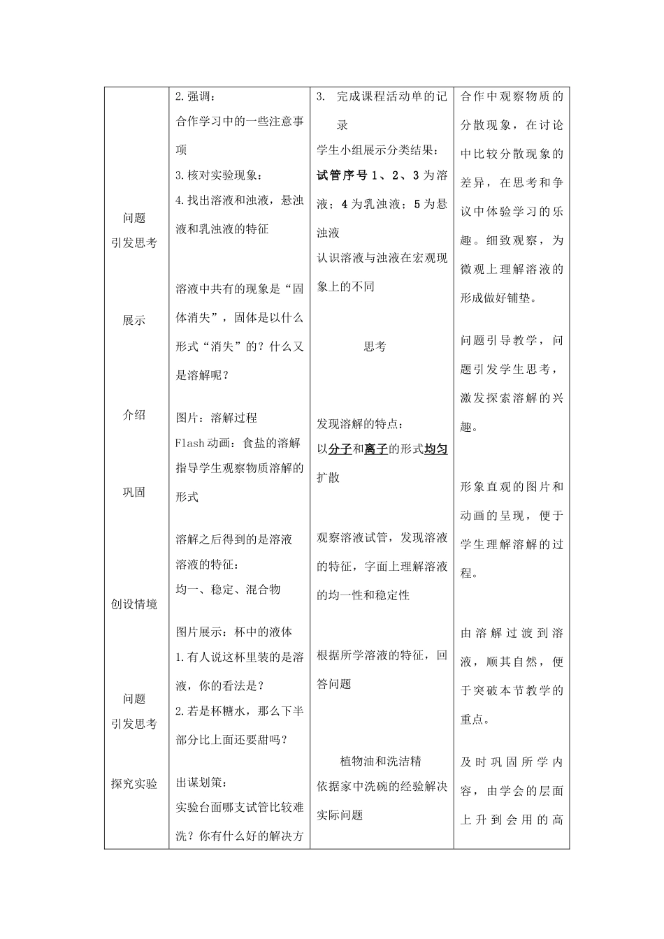 江苏省2011年初中化学 物质的溶解优质课教案_第2页