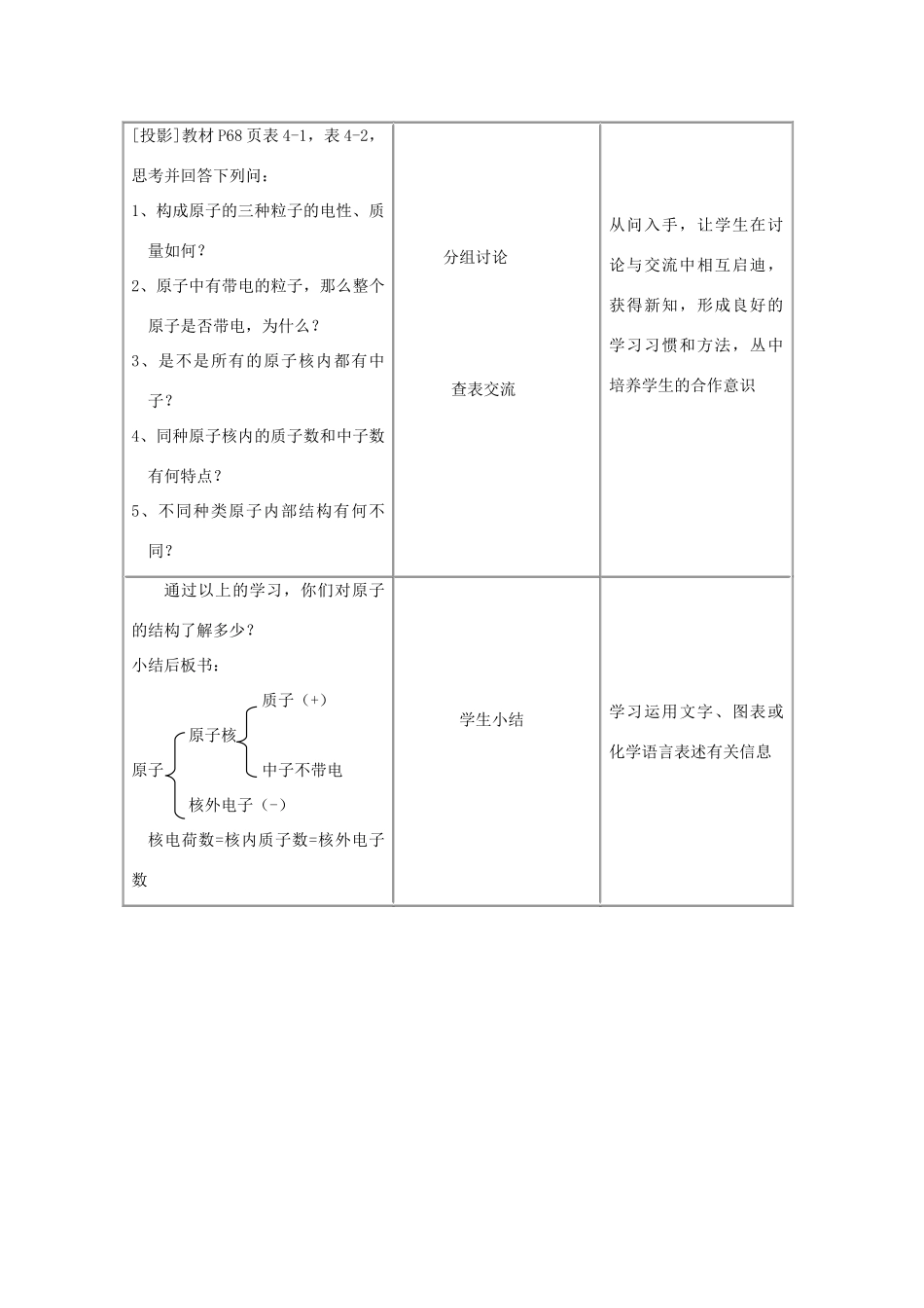 九年级化学上册 第三单元 物质构成的奥秘 课题2 原子的构成名师教案1 人教新课标版_第3页