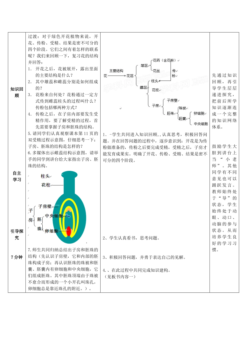 山东省滕州市单位尚贤中学2014-2015八年级生物上册 4.1.2 传粉和受精（第2课时）优秀教案 （新版）济南版_第2页