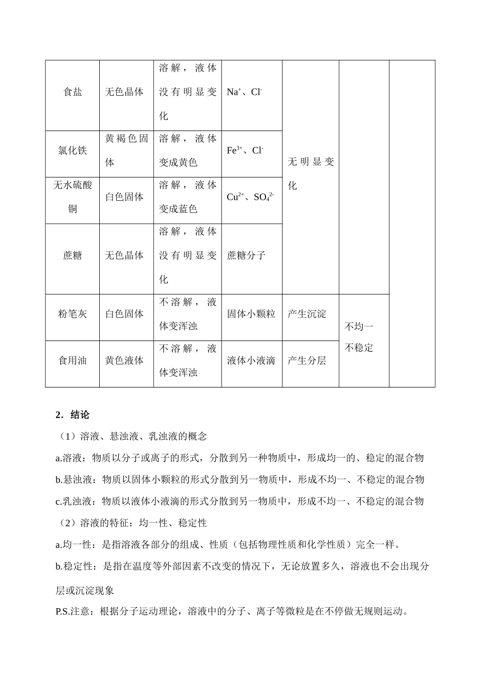 九年级化学 物质的溶解 教案人教版_第2页