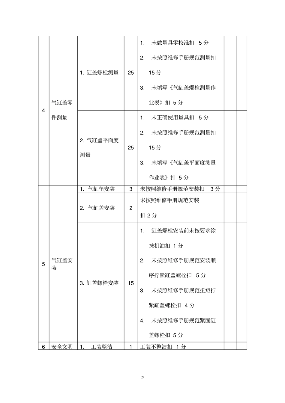 发动机气缸盖拆卸与安装项目_第2页