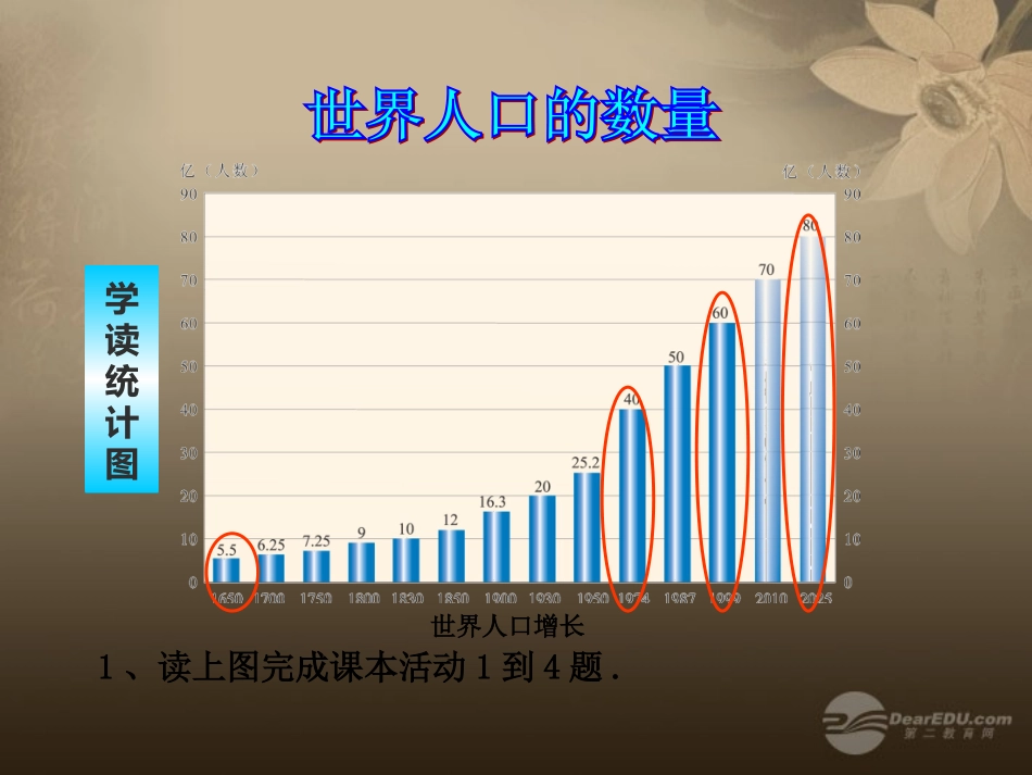 山东省肥城市汶阳镇初级中学七年级地理上册《第一节 世界的人口》（第一课时）课件 湘教版_第3页