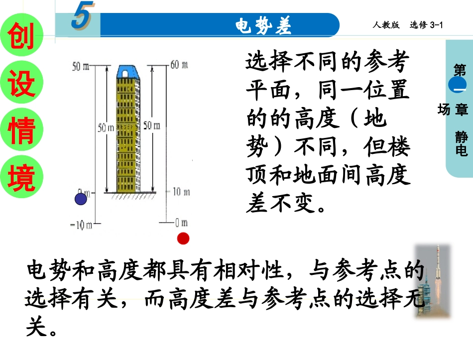 5-电势差-(2)_第2页
