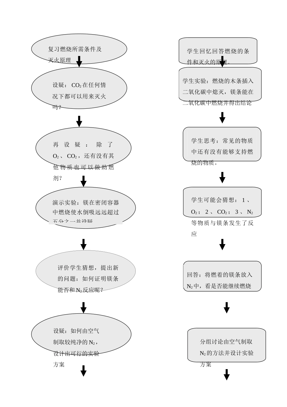 九年级化学 再探“燃烧与灭火”教案 人教新课标版_第2页