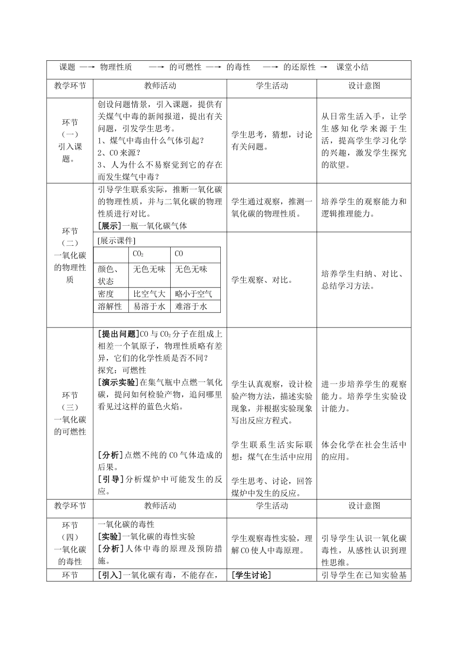 九年级化学 探究一氧化碳的性质教案 人教新课标版_第2页