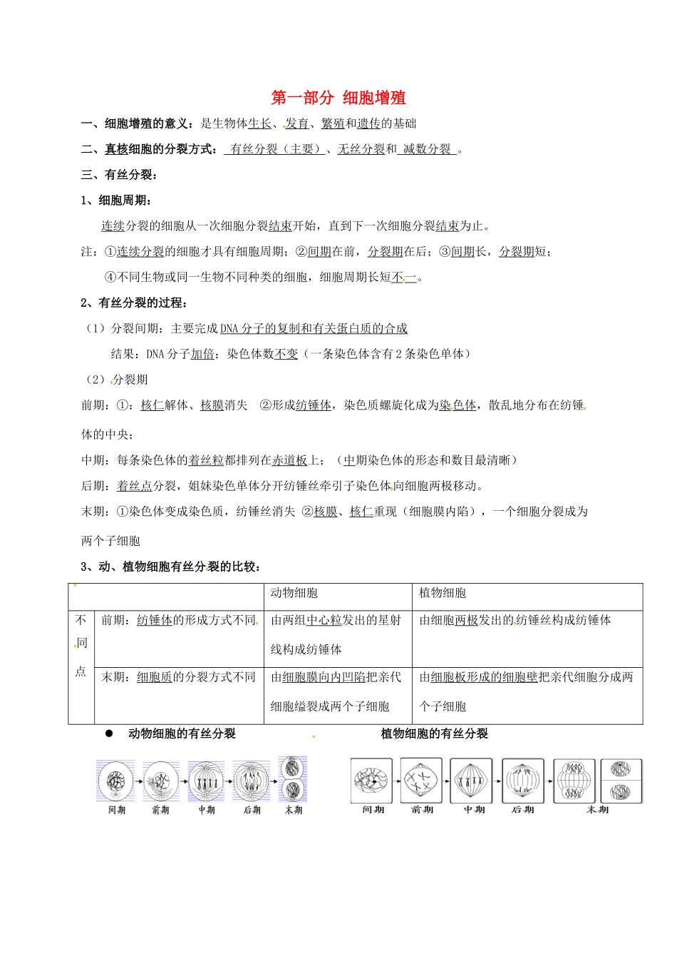 江苏省徐州市高考生物总复习 专题三 细胞的生命历程 第一部分 细胞增殖学案-人教版高三全册生物学案_第1页