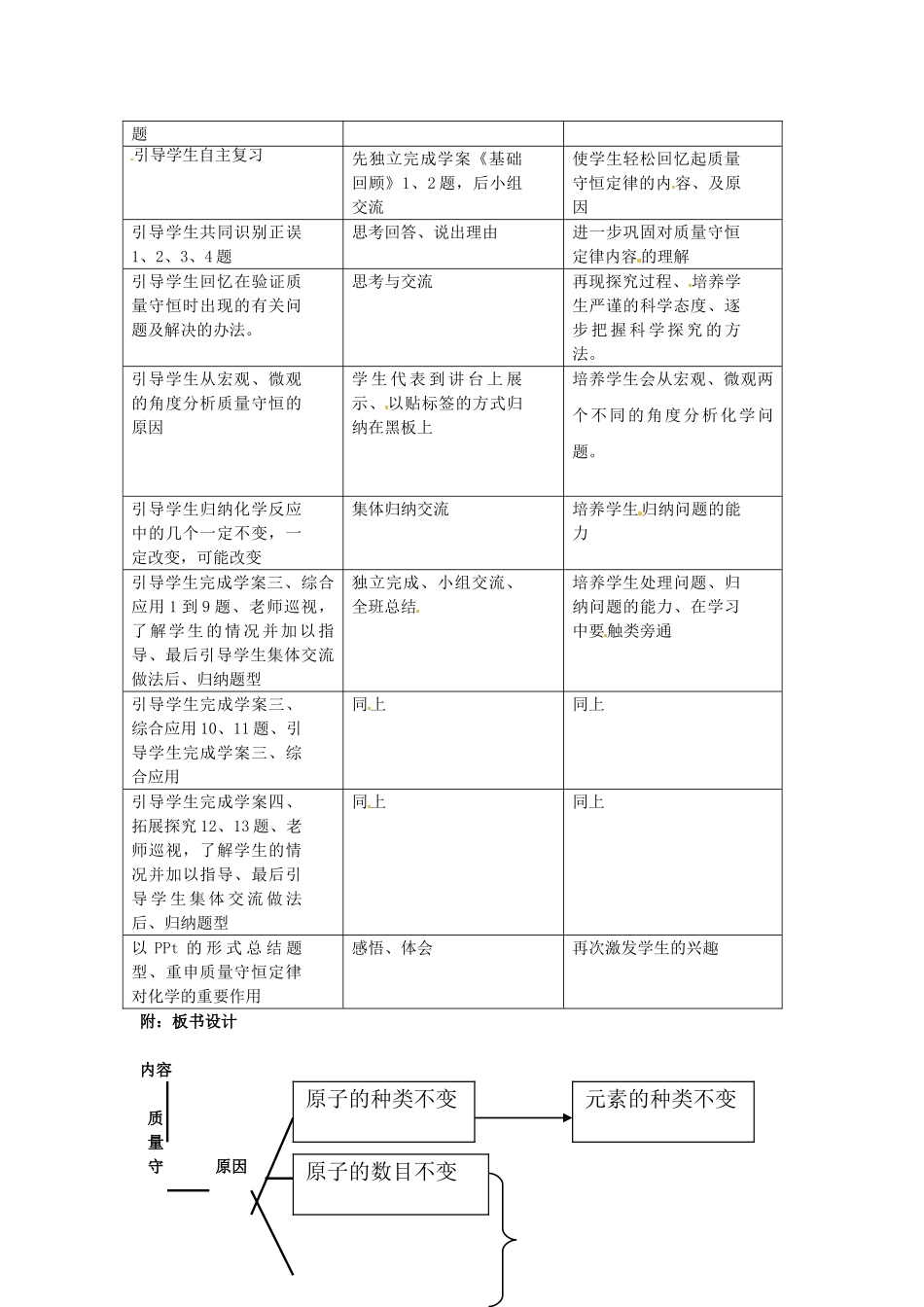 山西省忻州市第六中学2014届九年级化学上册 第五单元《方程式》课题1《质量守恒定律》教案 新人教版_第2页