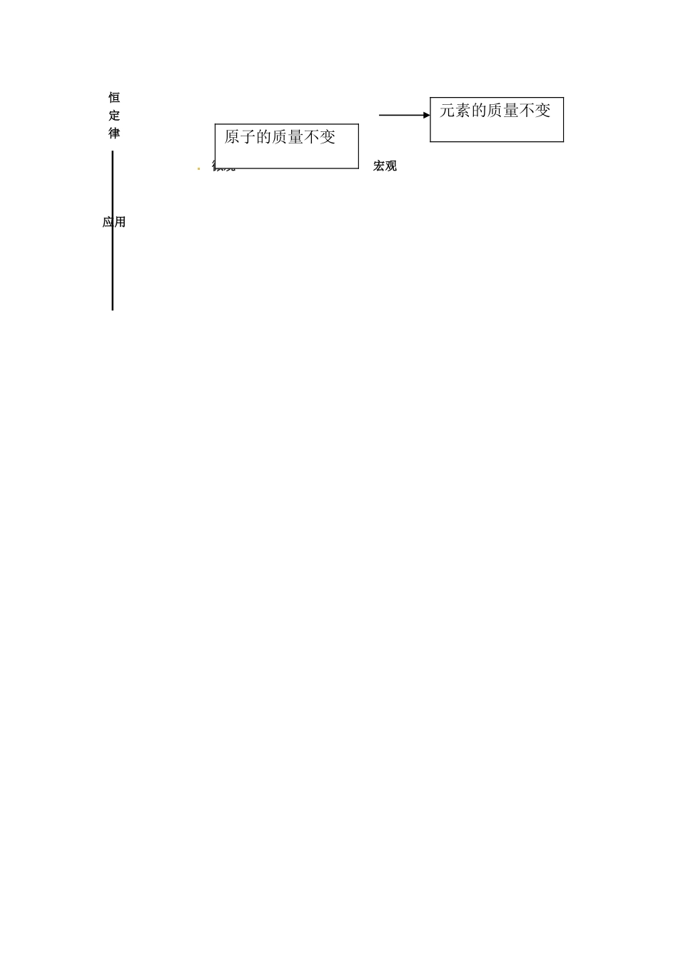 山西省忻州市第六中学2014届九年级化学上册 第五单元《方程式》课题1《质量守恒定律》教案 新人教版_第3页