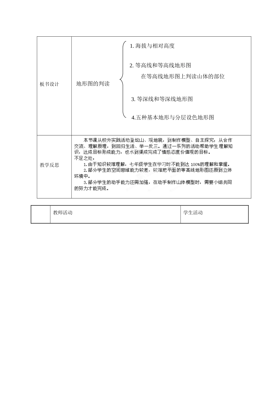 七年级地理上册 第二章 第二节 地形图的判读教案 （新版）商务星球版-（新版）商务星球版初中七年级上册地理教案_第2页