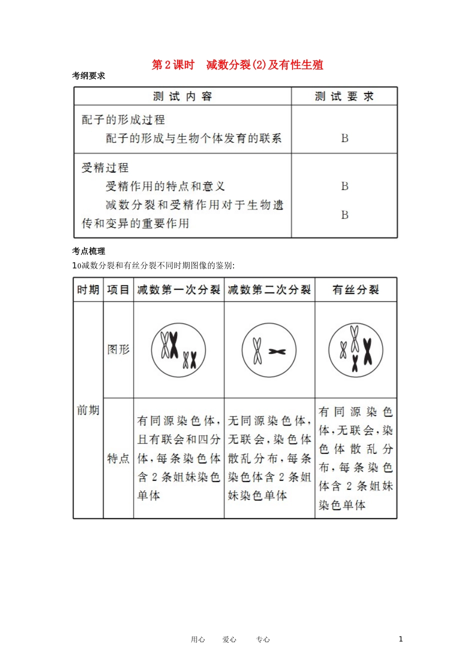 江苏省徐州市王杰中学高中生物《2.2 减数分裂(2)及有性生殖》学案 苏教版必修2_第1页
