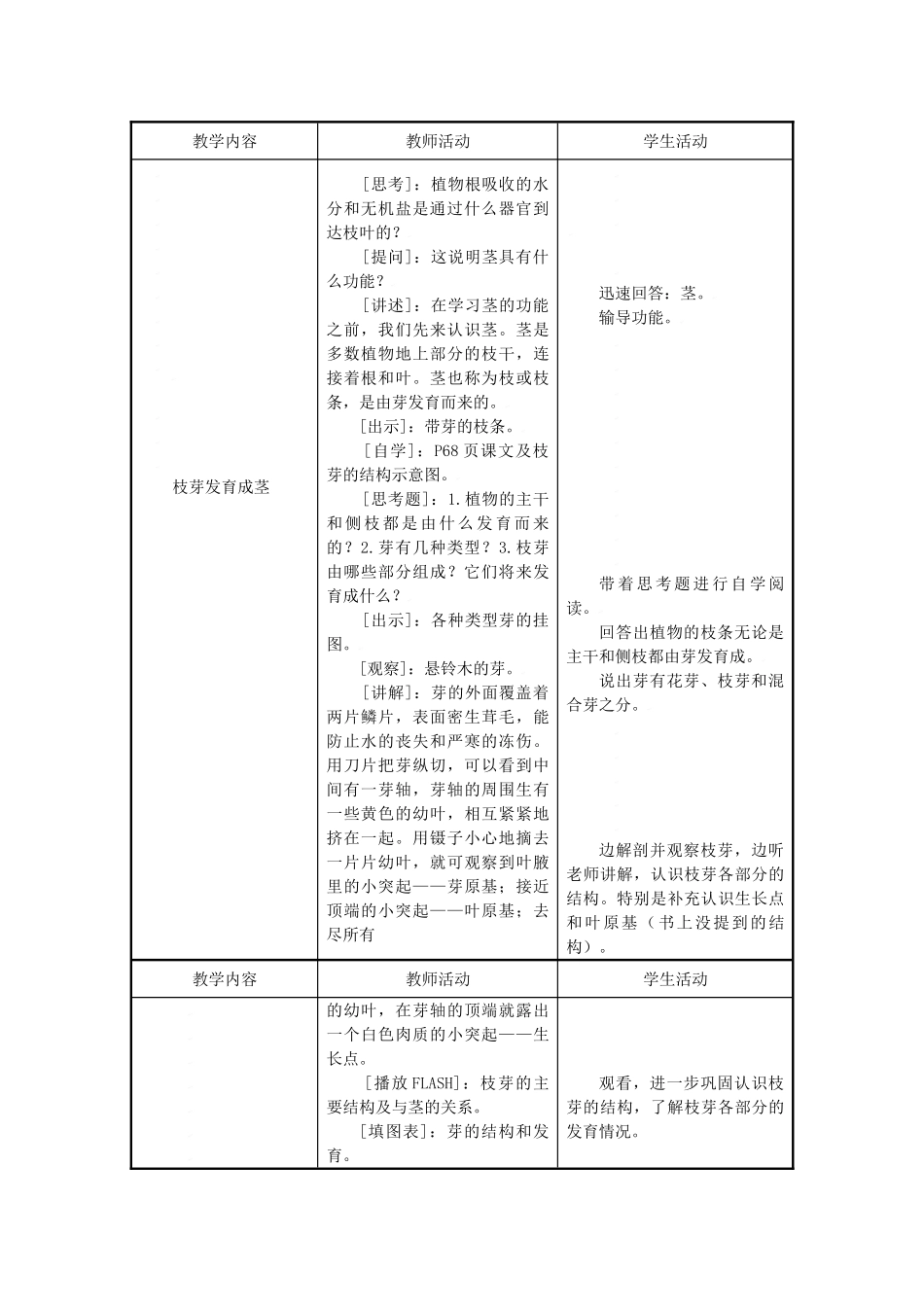 七年级生物上：第3单元  第5章 绿色植物的一生 第四节  植物茎的输导功能（2课时）教案苏教版_第2页