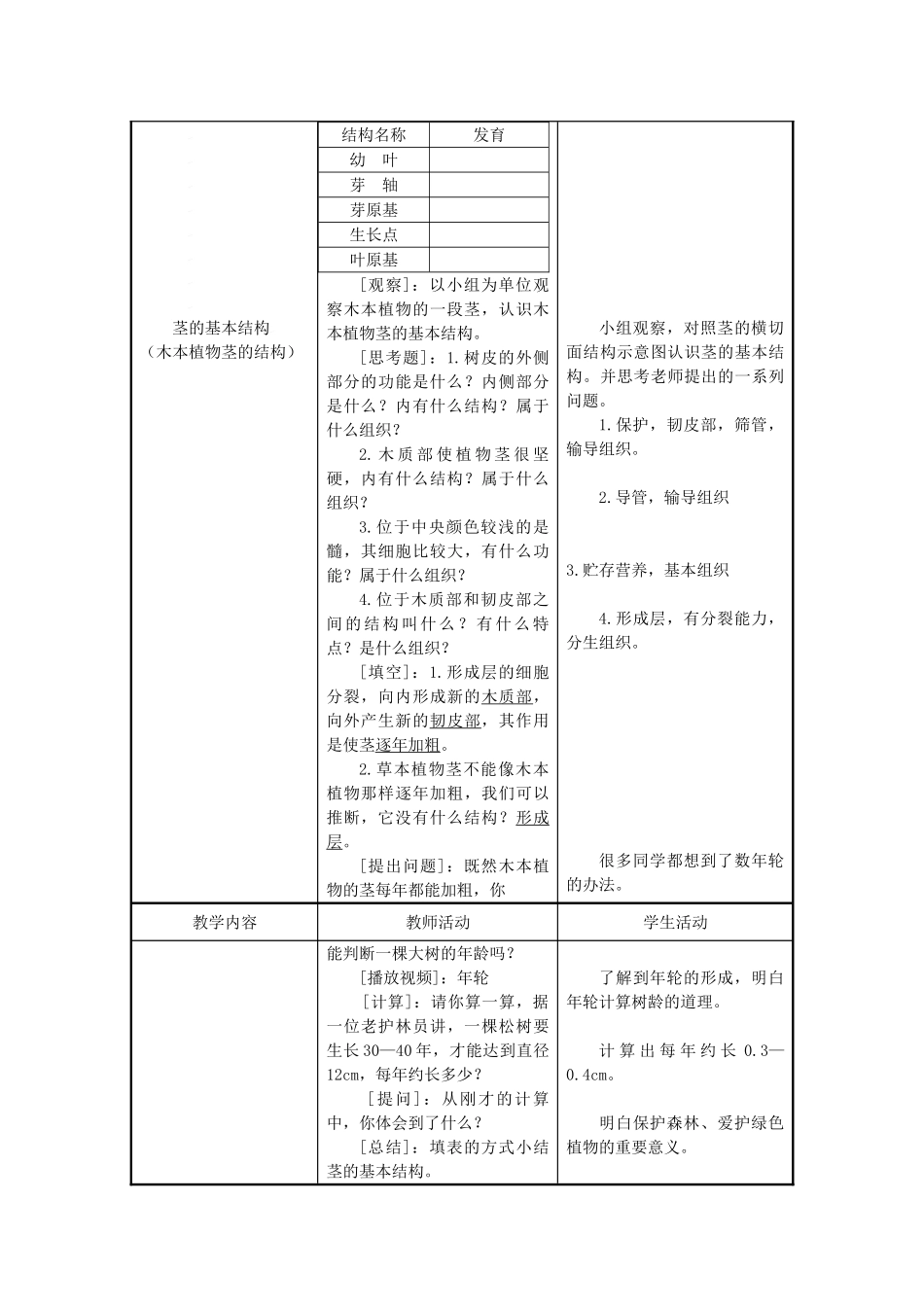 七年级生物上：第3单元  第5章 绿色植物的一生 第四节  植物茎的输导功能（2课时）教案苏教版_第3页