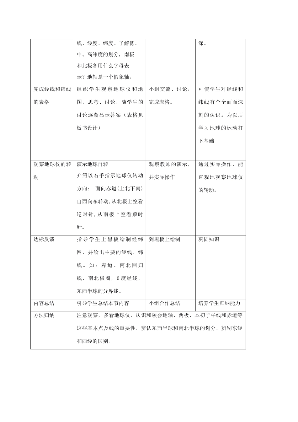 七年级地理上学期第一单元第2课在地球仪上认识经纬网教案 中国版_第2页