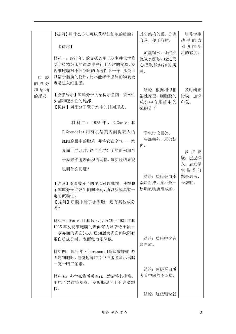 浙江省温州市乐清中学高中生物 第二章《1-22细胞膜和细胞壁》学案 必修1_第2页