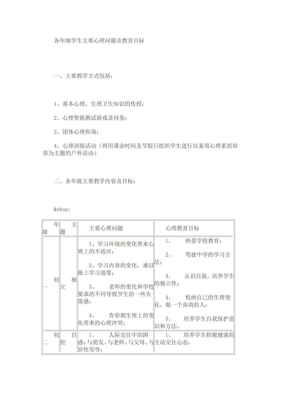 一个教师列的--各年级学生主要心理问题及教育目标_第1页