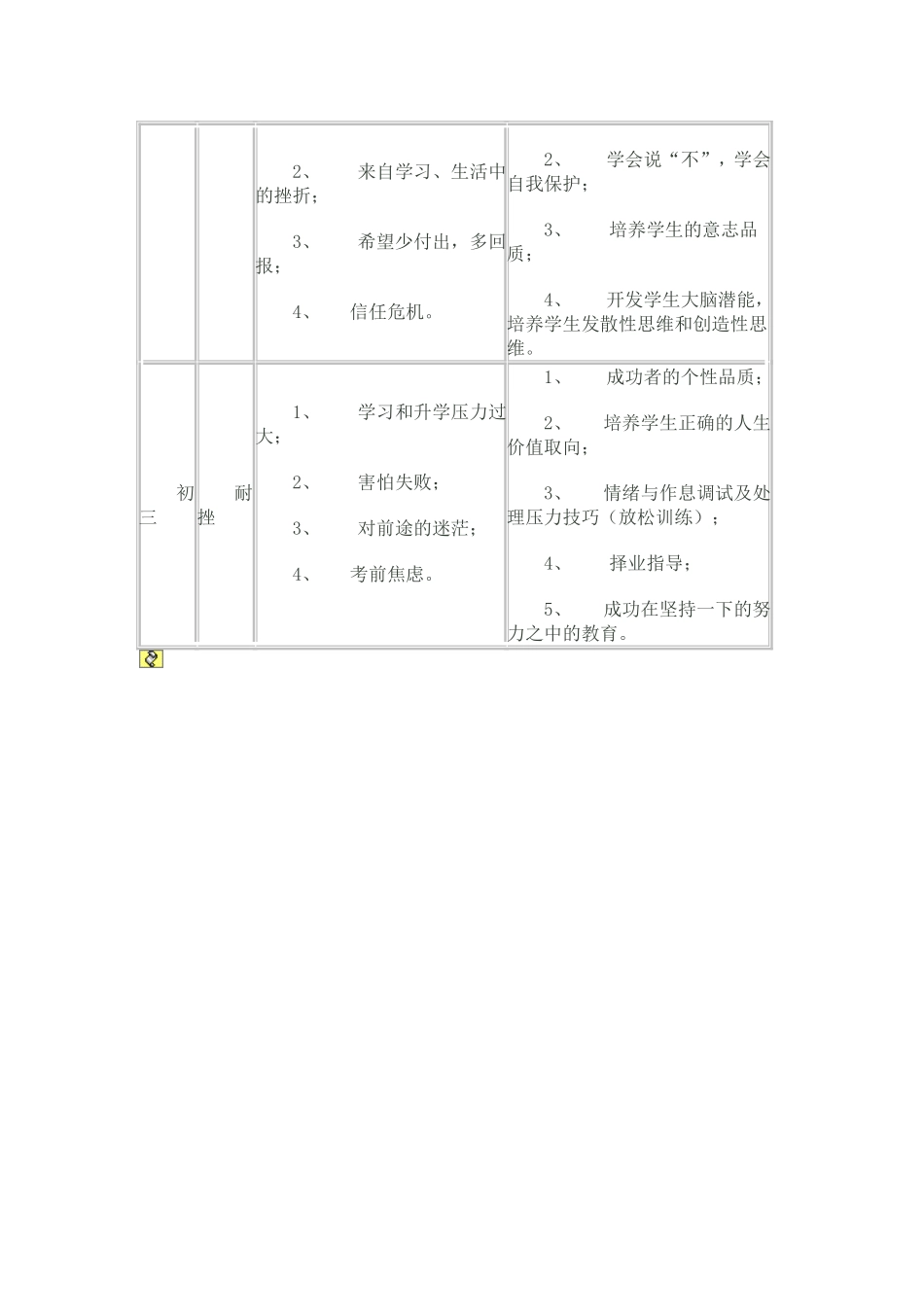 一个教师列的--各年级学生主要心理问题及教育目标_第2页