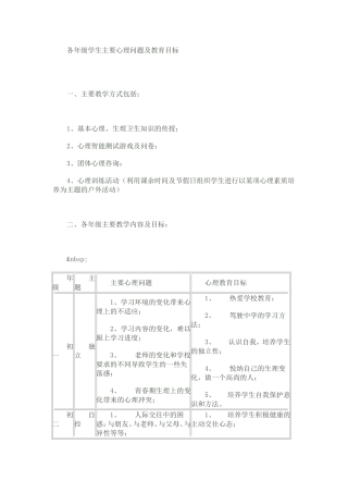 一个教师列的--各年级学生主要心理问题及教育目标