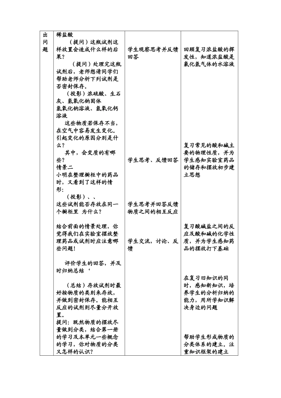 山东省2010年九年级化学 常见的酸和碱专题式复习教案 鲁教版_第2页