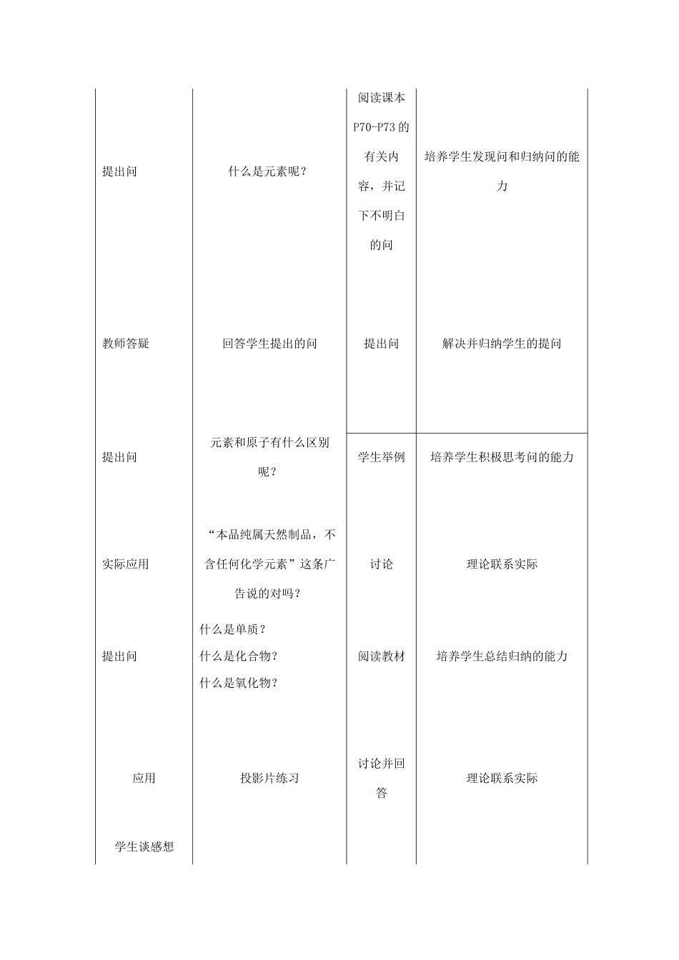九年级化学上册 第3章 物质构成的奥秘 第二节 组成物质的化学元素名师教案3 上教版_第2页