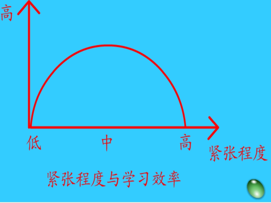 适当紧张有益_第3页