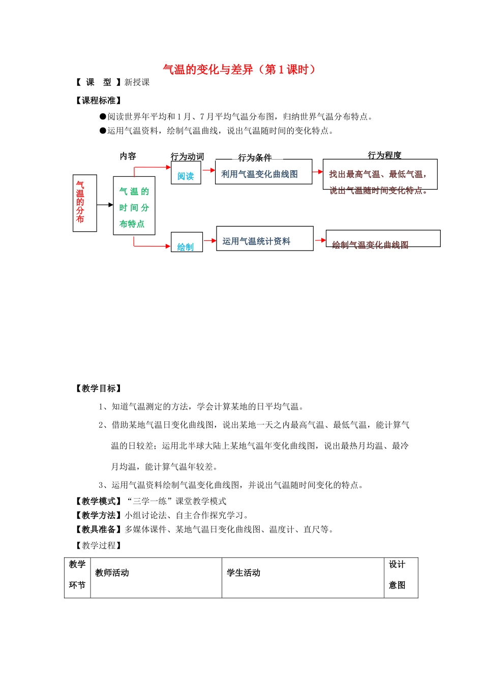 七年级地理上册 4.2气温的变化与差异（第1课时）教案 （新版）商务星球版-（新版）商务星球版初中七年级上册地理教案_第1页