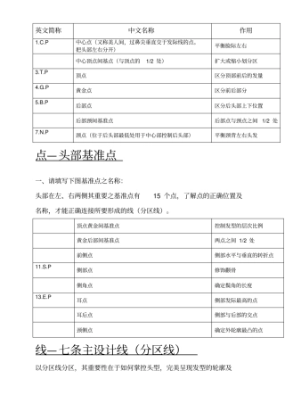 发型师必备美发基础点线面剪发知识