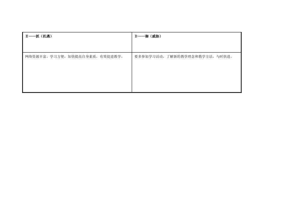 任务表单：苏永琴个人自我诊断SWOT分析表_第3页