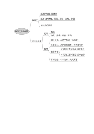 七年级地理上册 1.2地球仪和经纬网（第1课时）地球仪和经纬网 （新版）商务星球版