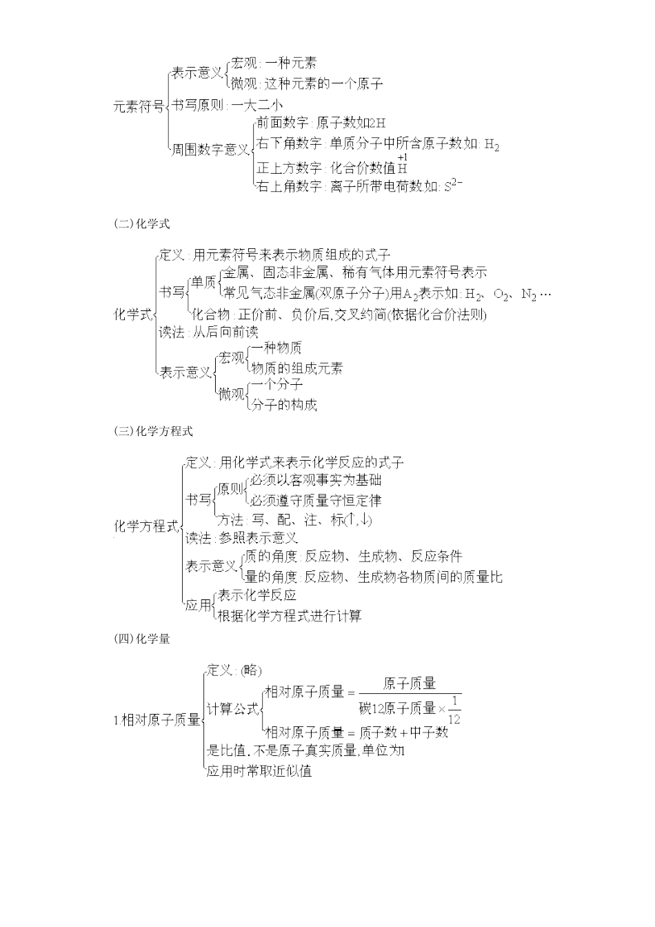 中考化学复习教案化学用语和化学量_第2页